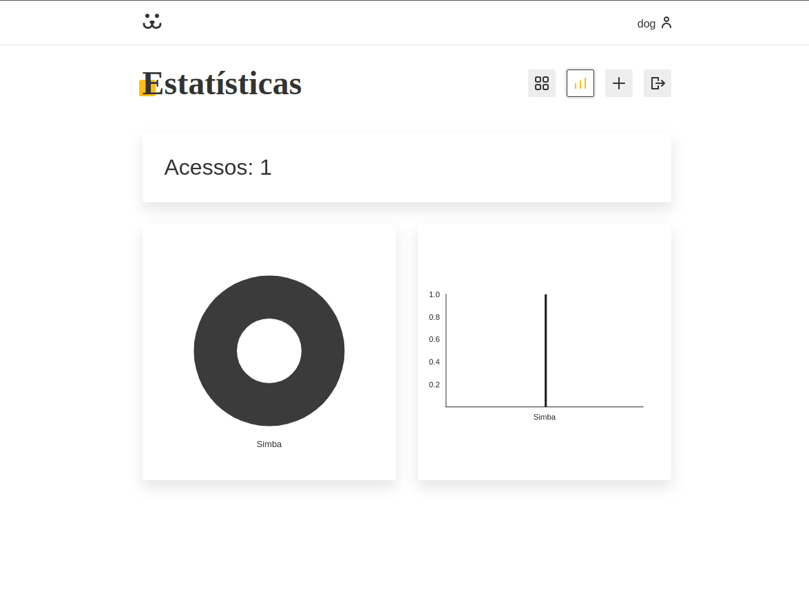 Preview da seção Métricas da postagem