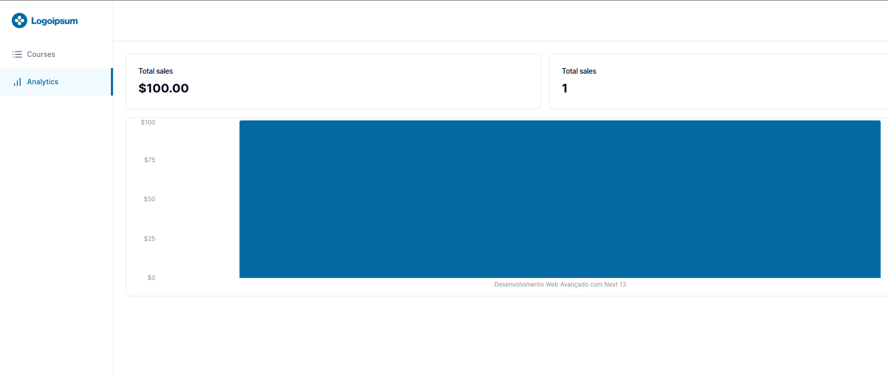 Preview da seção Métricas do cursos vendidos